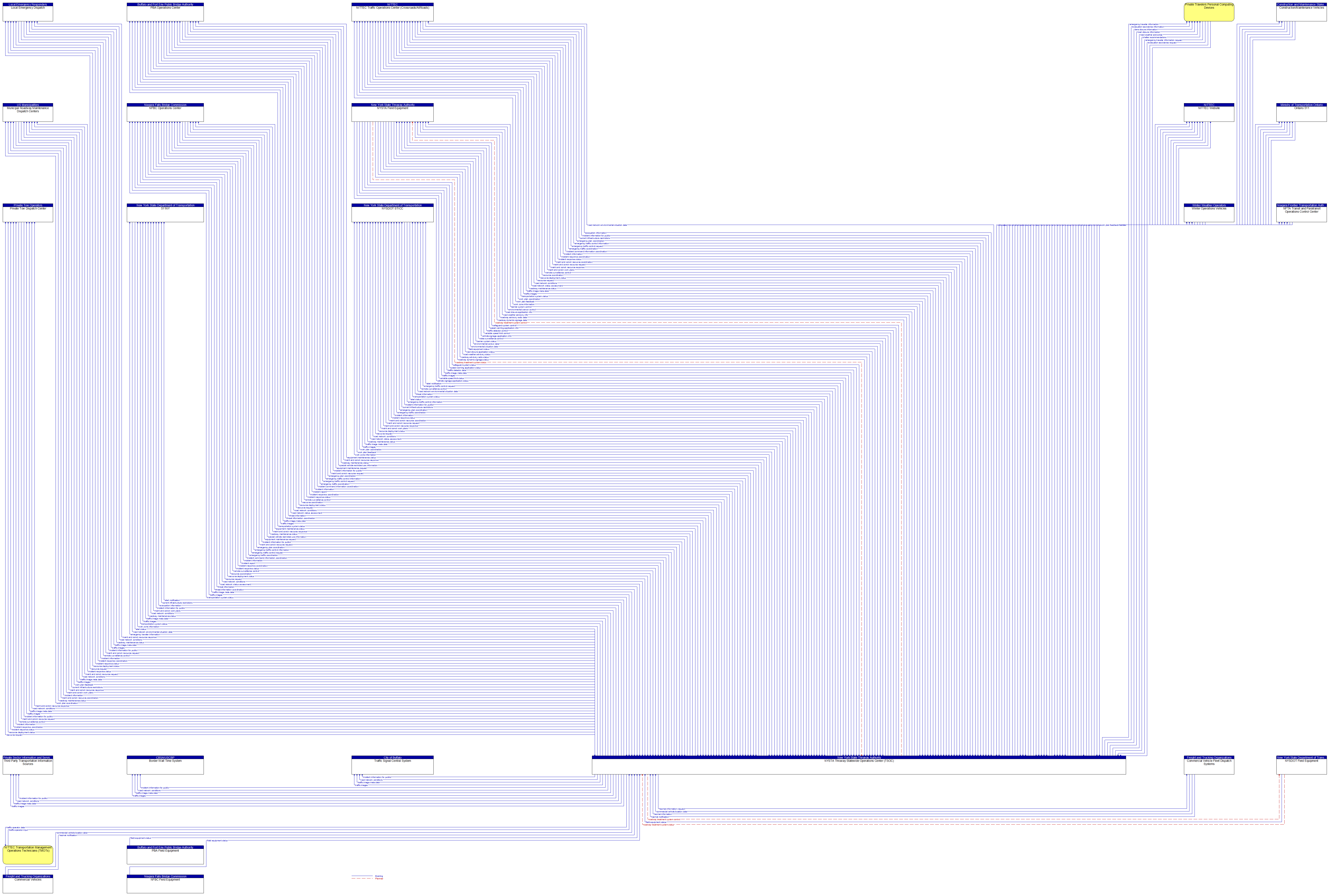 Context Diagram - NYSTA Thruway Statewide Operations Center (TSOC)